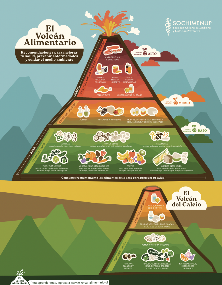 El Volcán Alimentario