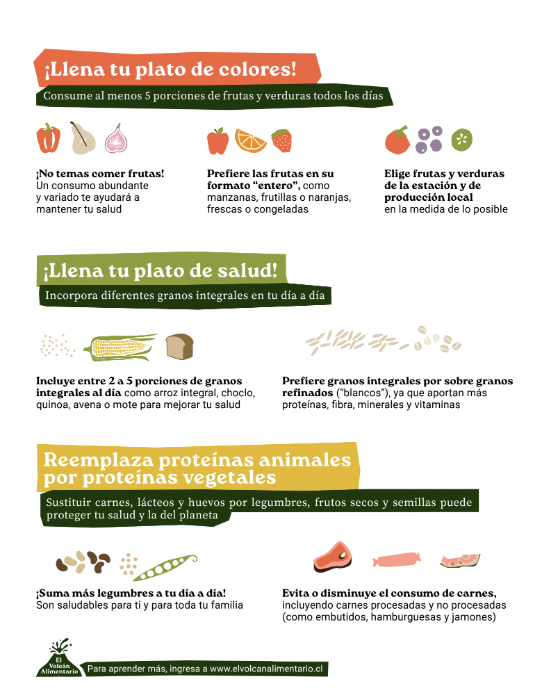Mensajes de alimentación El Volcán